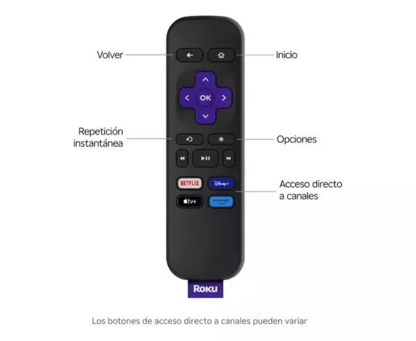 D_NQ_NP_2X_736309-MLA82885423444_032025-F Roku Express