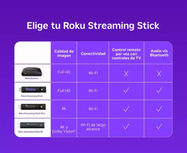 D_NQ_NP_2X_848817-MLA97006867862_112025-F Roku Express